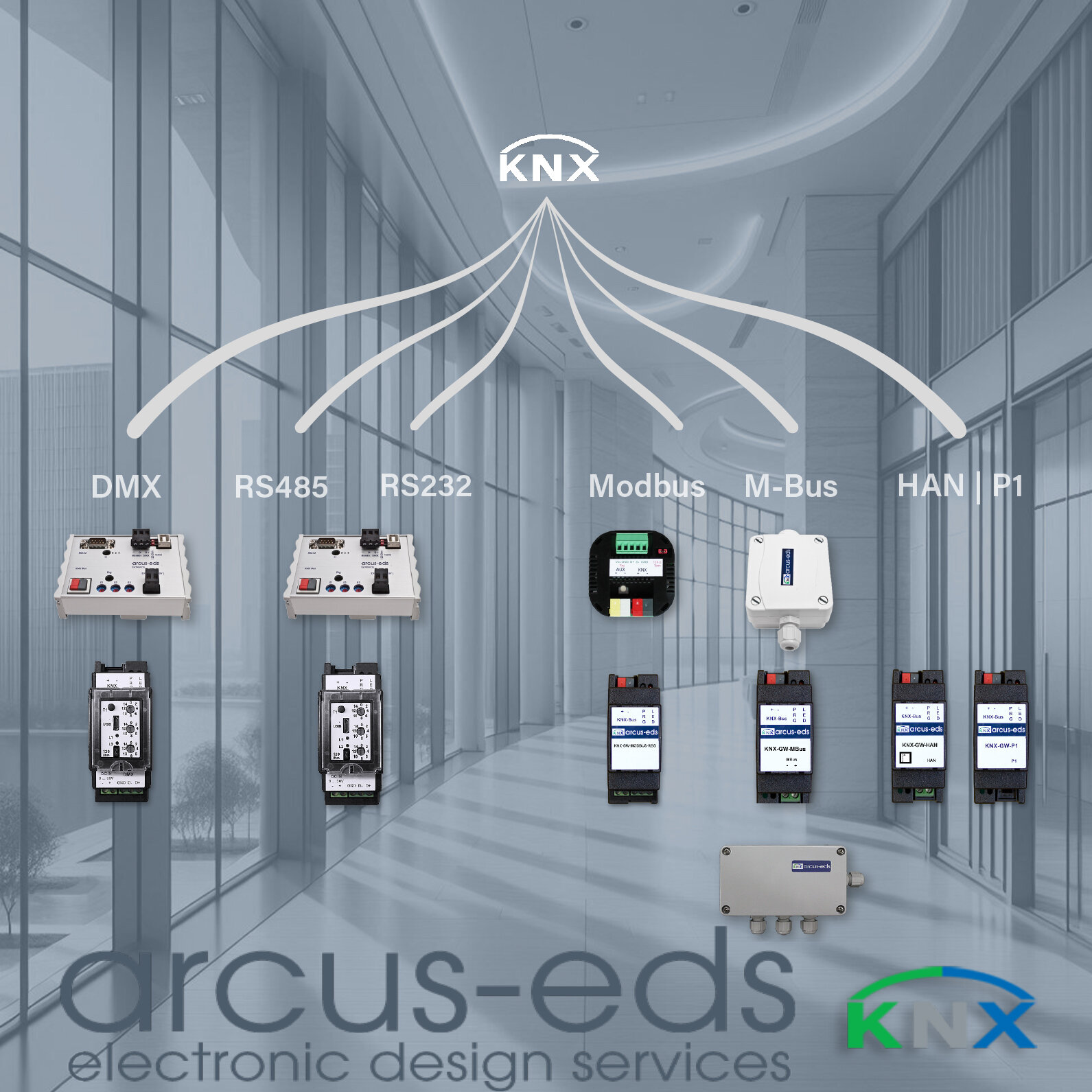 Modbus / RS232 / RS485