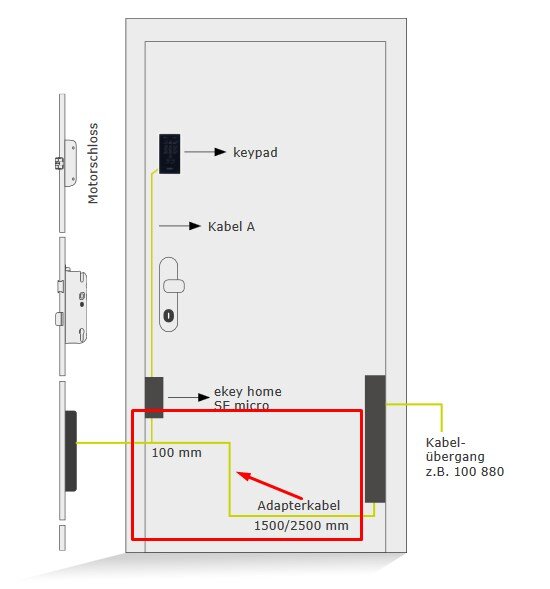 ekey Adapter micro ISEO SCS 101723