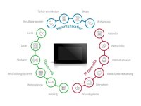 PEAKnx Controlpro KNX Panel Generation 2 QC-8-250