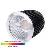 LEDLUMI 52410 24V LED Spot Reflektoreinsatz RGB-WW MR16 10W