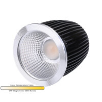 LEDLUMI 22408-2850R LED Spot Reflektoreinsatz SingleWhite...