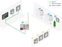 ISE KNX RF Multi/TP Medienkoppler oder RF Repeater...