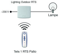 SOMFY Lichtempfänger Lighting,Outdoor RTS 1810628